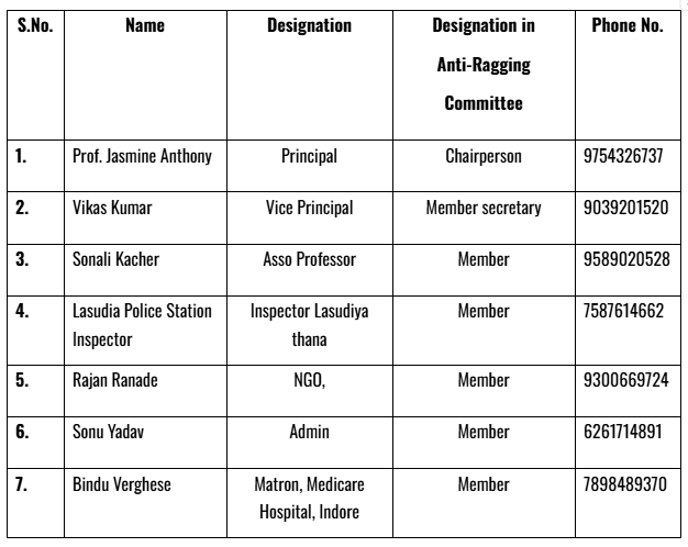 Anti-Ragging Committee - Medicare Nursing College, Indore