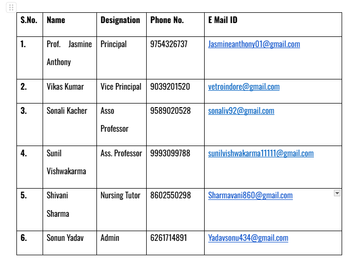 Anti-Ragging Squad - Medicare Nursing College, Indore